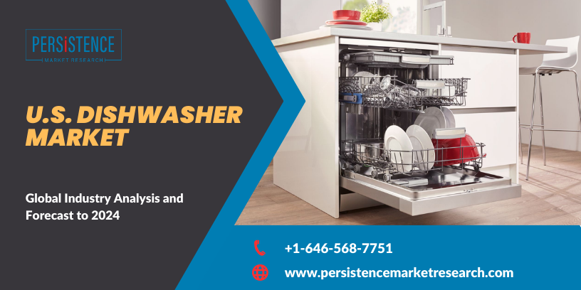 U.S_._Dishwasher_Market_