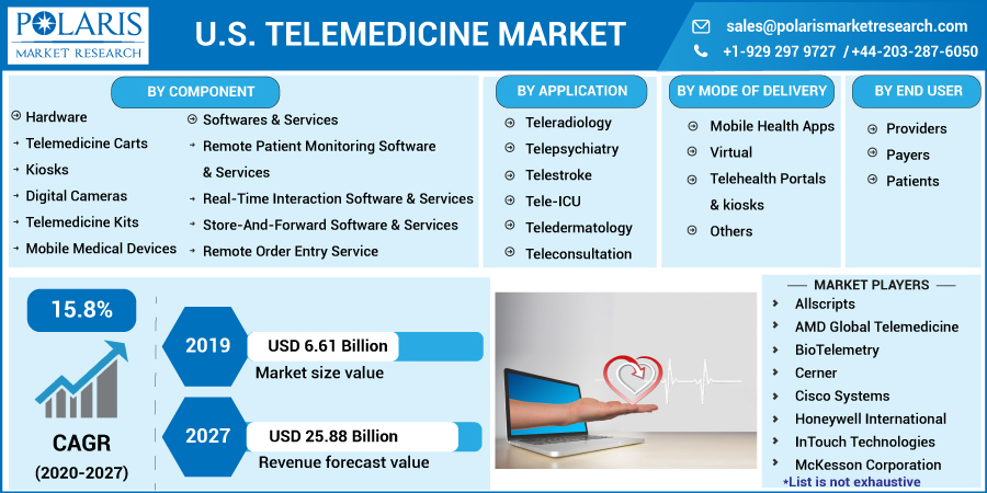 U.S_._Telemedicine_Market-01_10