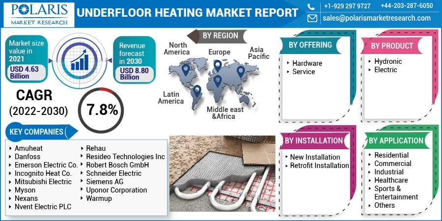 Underfloor_Heating_Market7