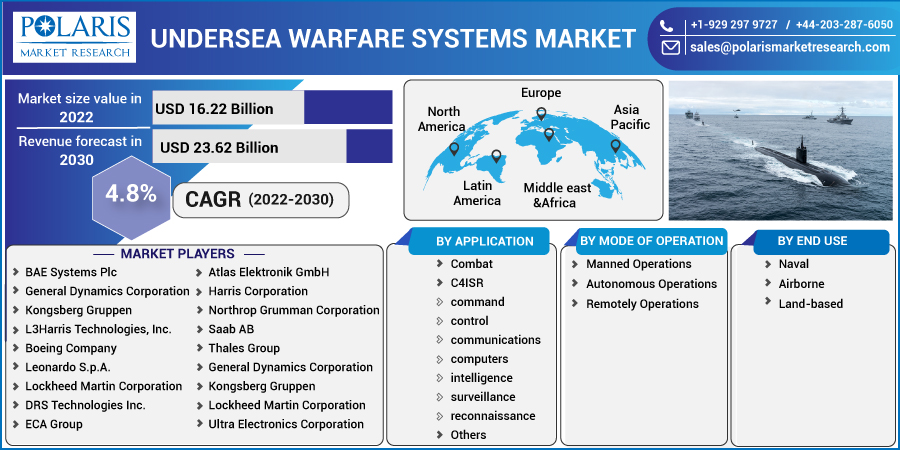 Undersea_Warfare_Systems_Market10