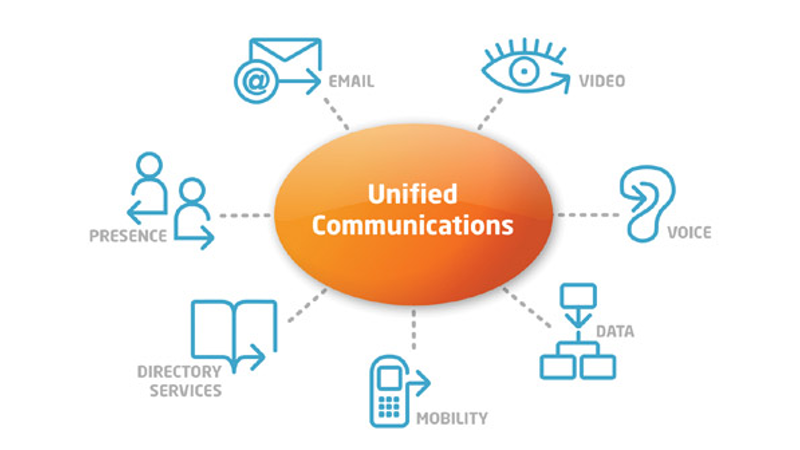 Unified-communicaions_service_market