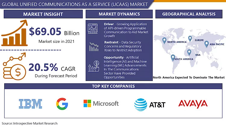 Unified_Communications_as_a_Service_(UCaaS)_Market