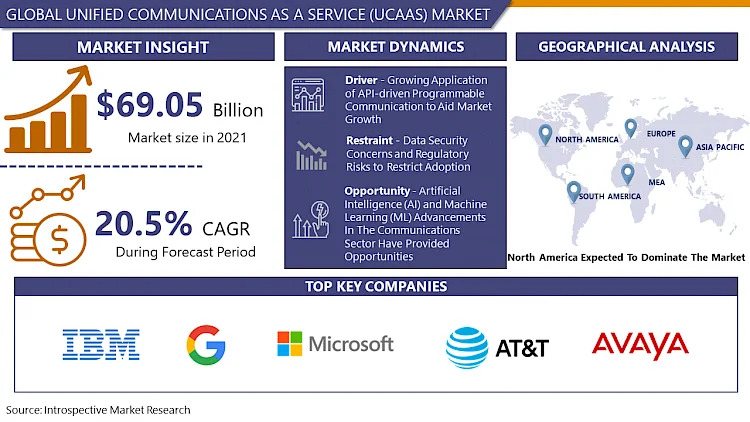 Unified_Communications_as_a_Service_(UCaaS)_Market1