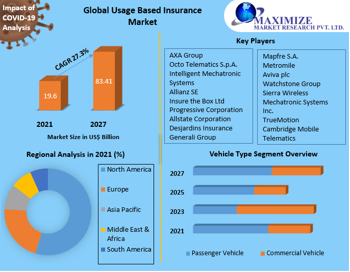 Usage-Based-Insurance-Market