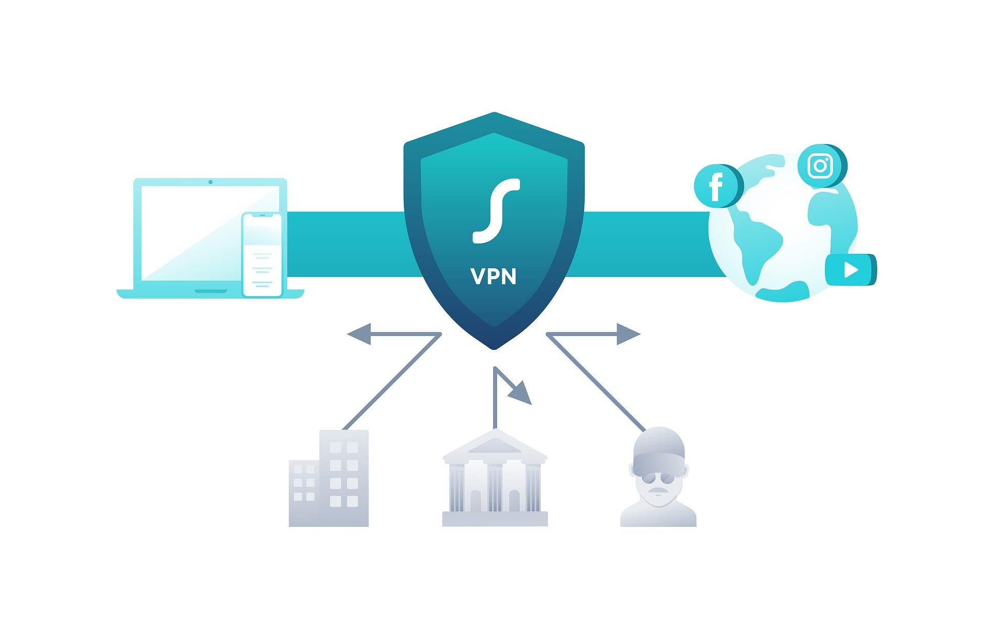 VPN_Software