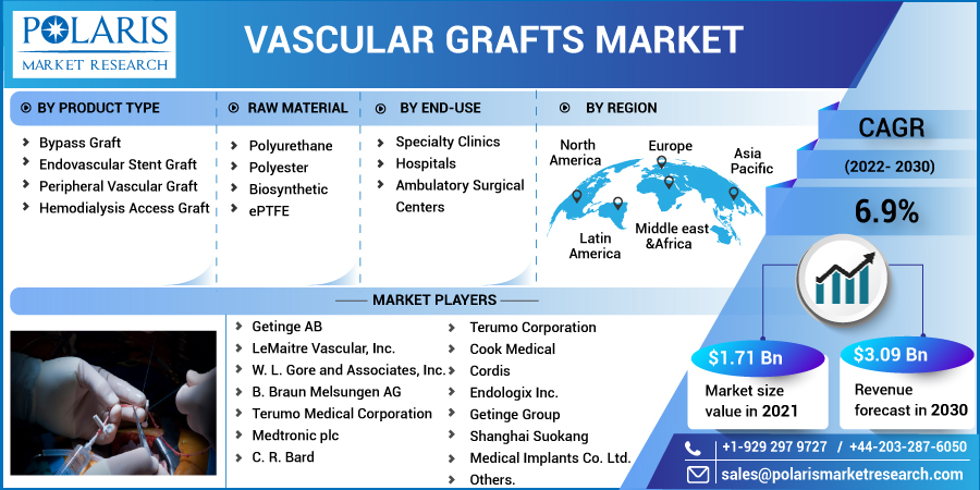 Vascular_Grafts_Market-012