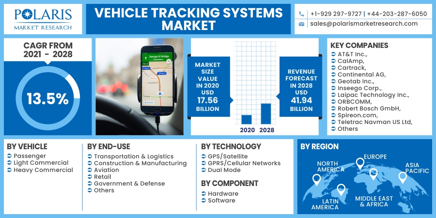 Vehicle_Tracking_Systems_Market13