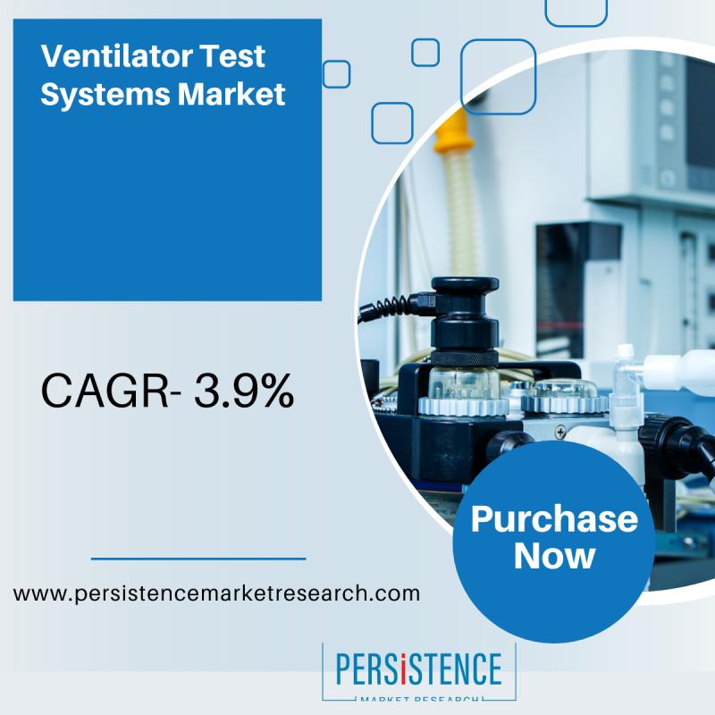 Ventilator_Test_Systems_Market