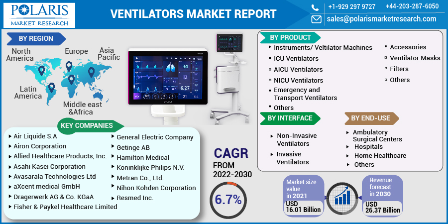 Ventilators_Market_Report-016