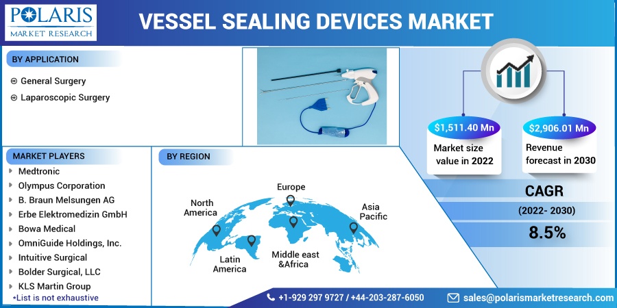 Vessel-Sealing-Devices-Market-12