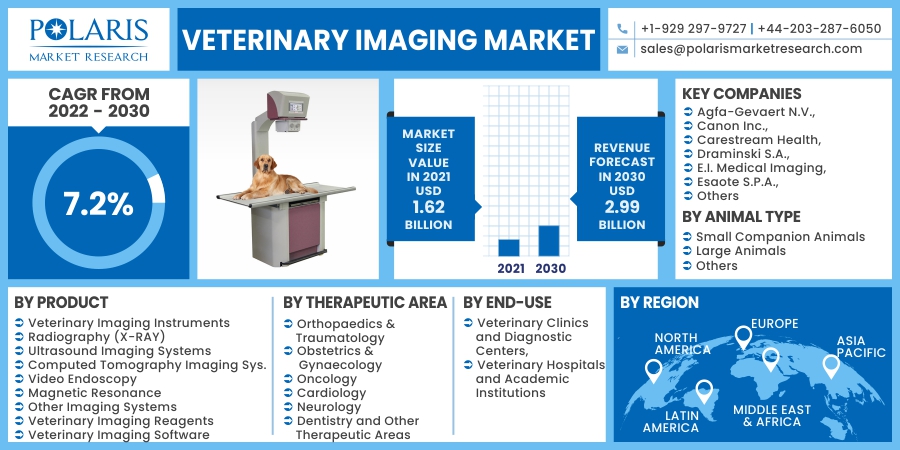 Veterinary_Imaging_Market1