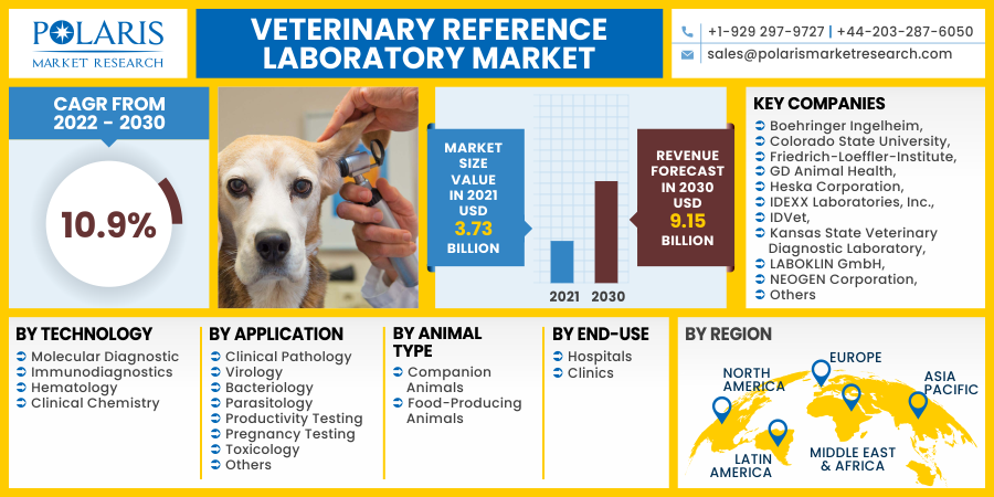 Veterinary_Reference_Laboratory_Market5