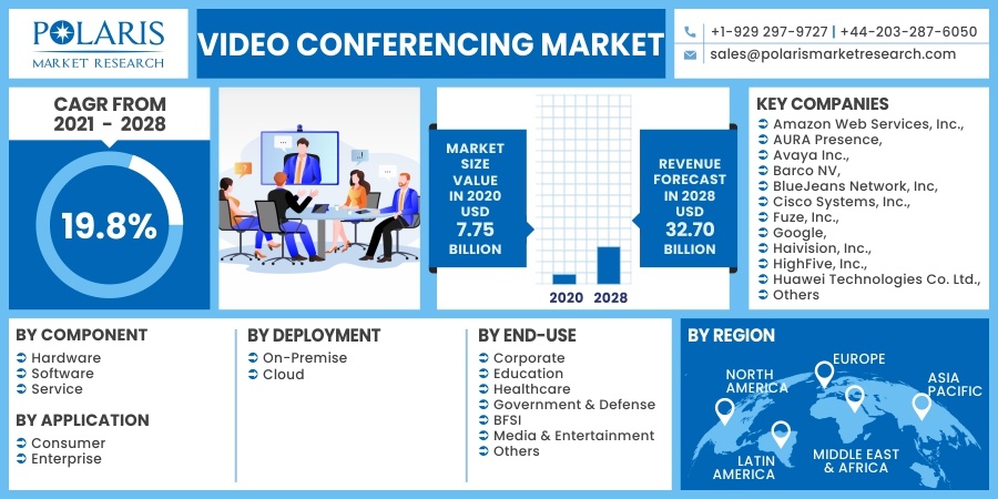 Video-Conferencing-Market2