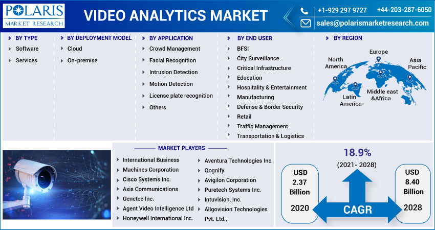 Video_Analytics_Market-01