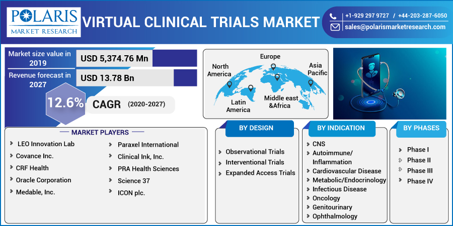 Virtual_Clinical_Trials_Market5