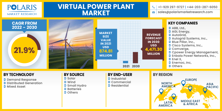 Virtual_Power_Plant_Market4