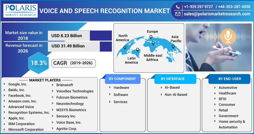 Voice_and_Speech_Recognition_Market-01_(1)