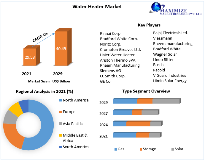 Water-Heater-Market