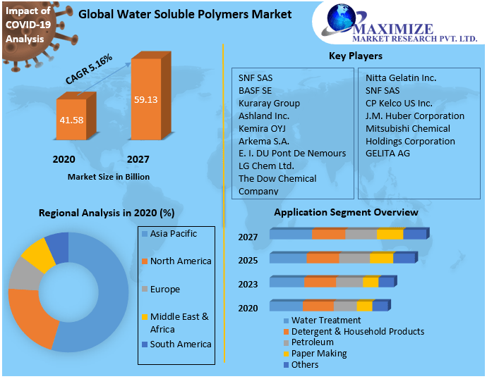 Water-Soluble-Polymers-Market