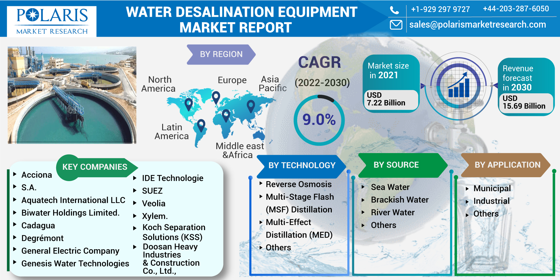 Water_Desalination_Equipment_Market-0121