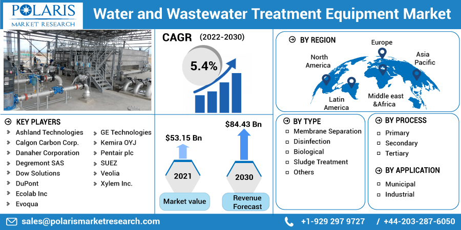 Water_and_Wastewater_Treatment_Equipment_Market-0119