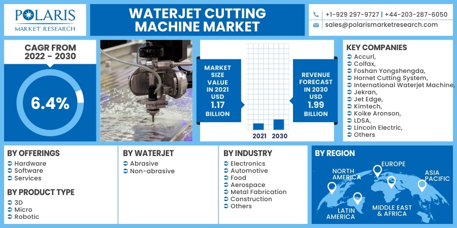 Waterjet-Cutting-Machine-Market10