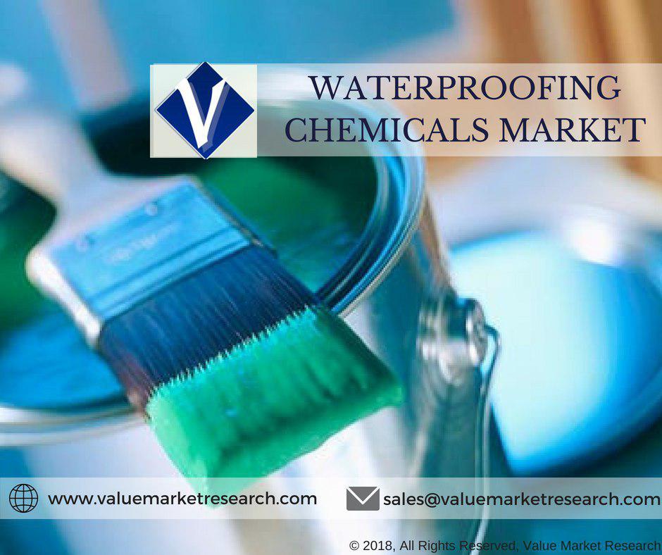 Waterproofing_Chemicals_Market