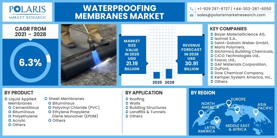 Waterproofing_Membranes_Market9