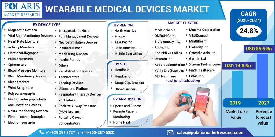 Wearable_Medical_Devices_Market-0112