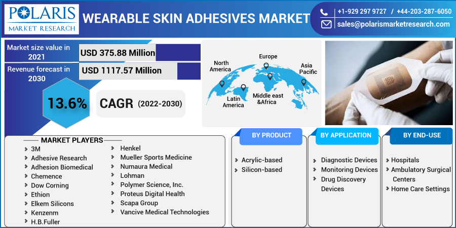 Wearable_Skin_Adhesives_Market-011