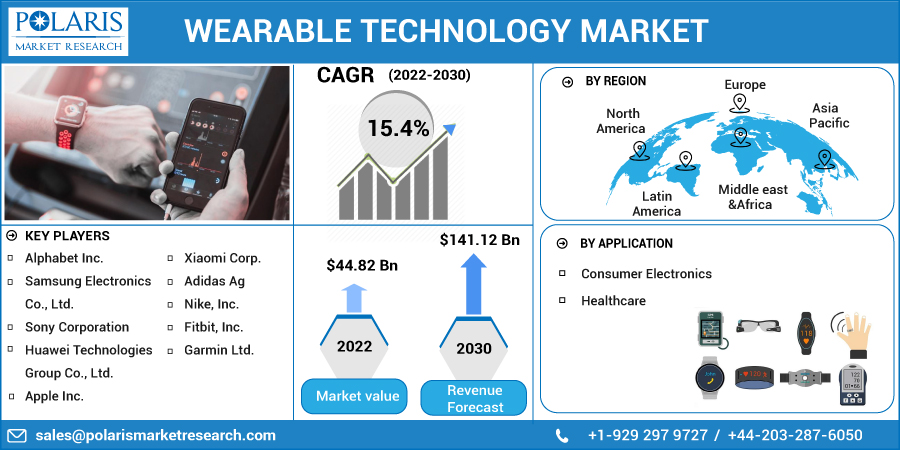 Wearable_Technology_Market10