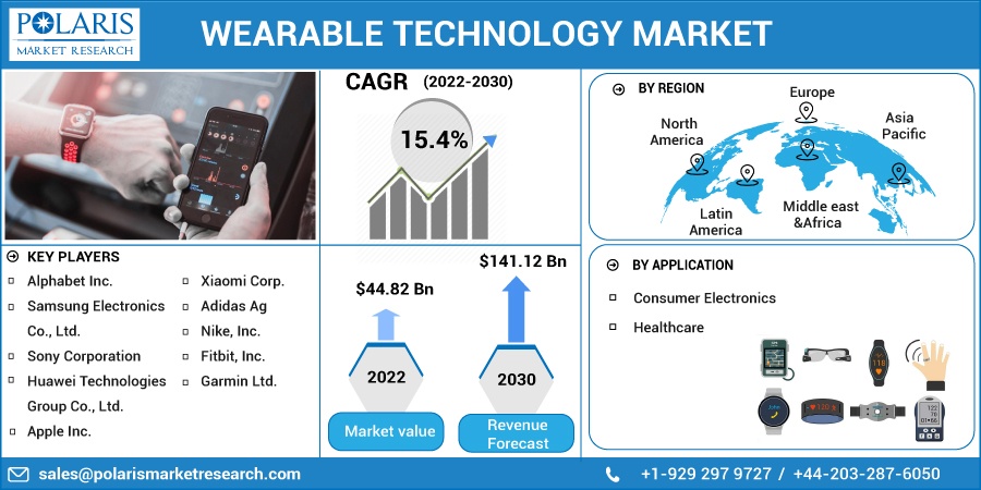 Wearable_Technology_Market3