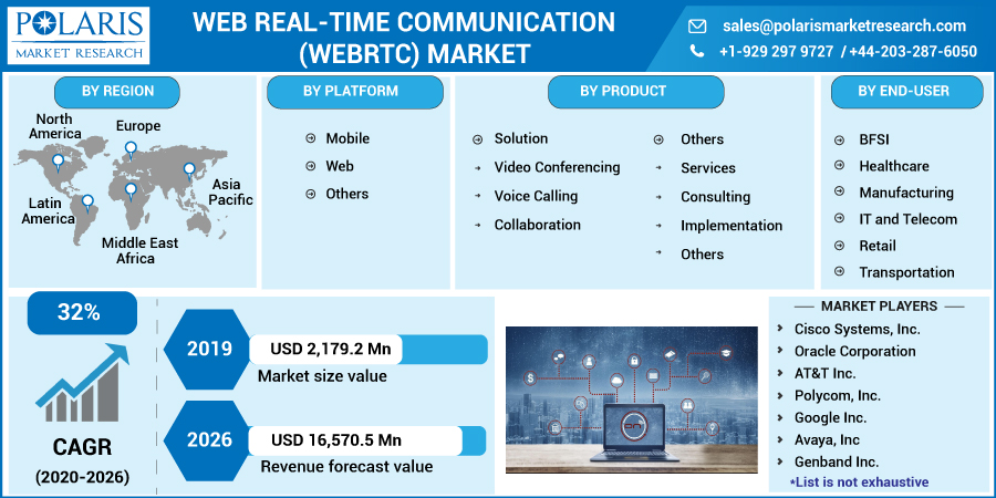 Web_Real-Time_Communication_(WebRTC)_Market4