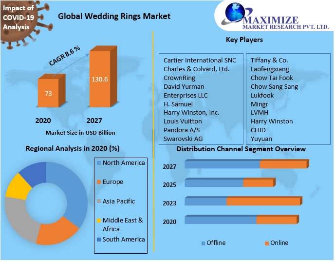 Wedding-Rings-Market