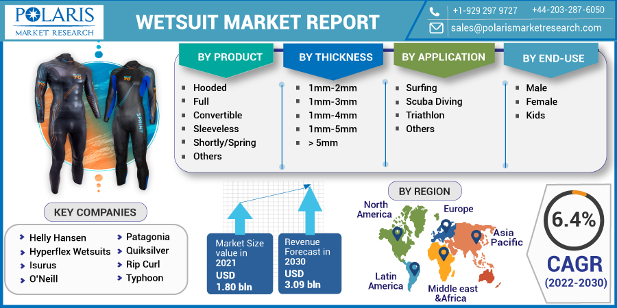 Wetsuit-Market-01