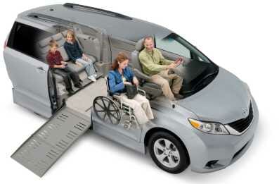 Wheelchair_Accessible_Vehicle_Converters_Market