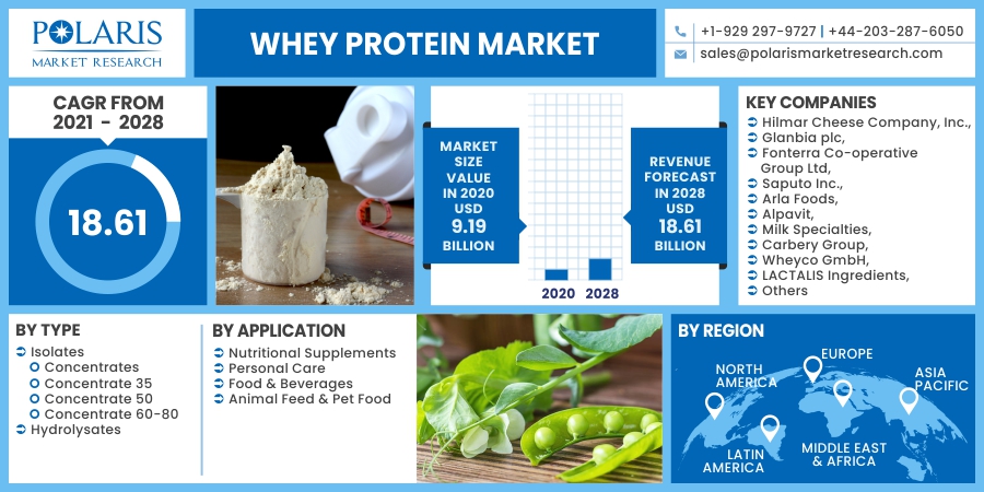 Whey_Protein_Market1