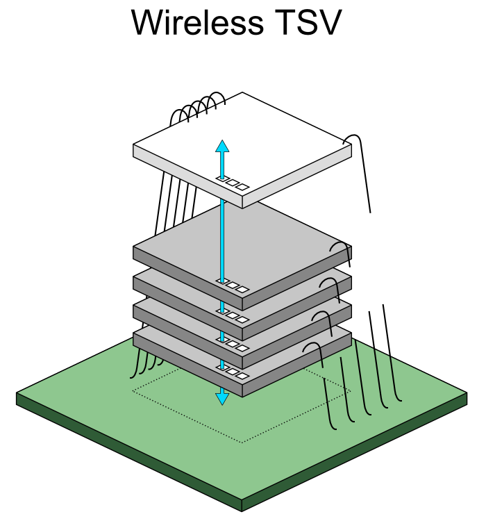Wireless_TSV_(model)