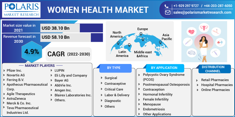 Women_Health_Market2