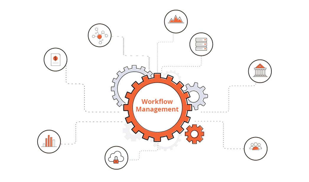 Workflow-Management