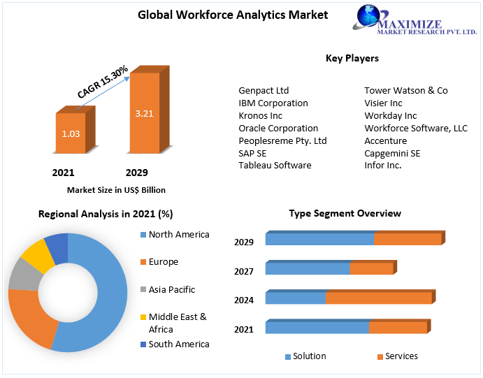 Workforce-Analytics-Market