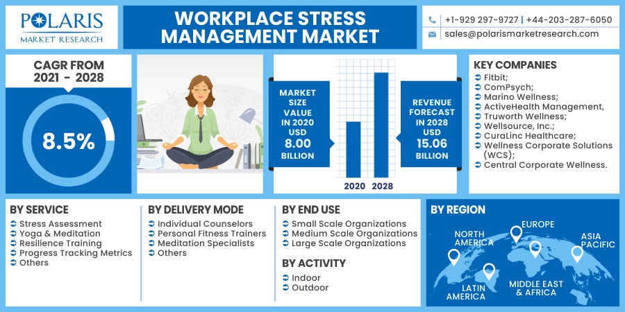 Workplace_Stress_Management_Market10