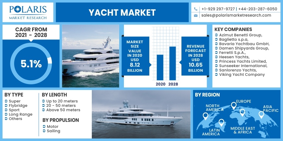 Yacht-Market3