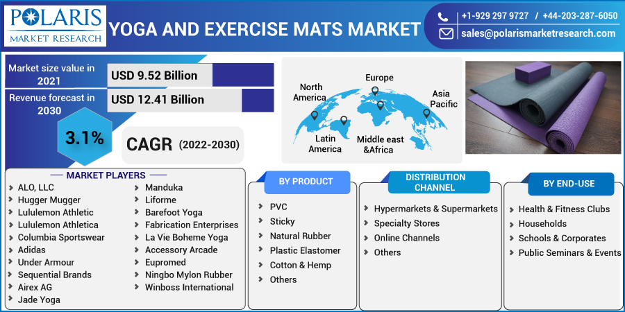 Yoga_and_Exercise_Mats_Market-01