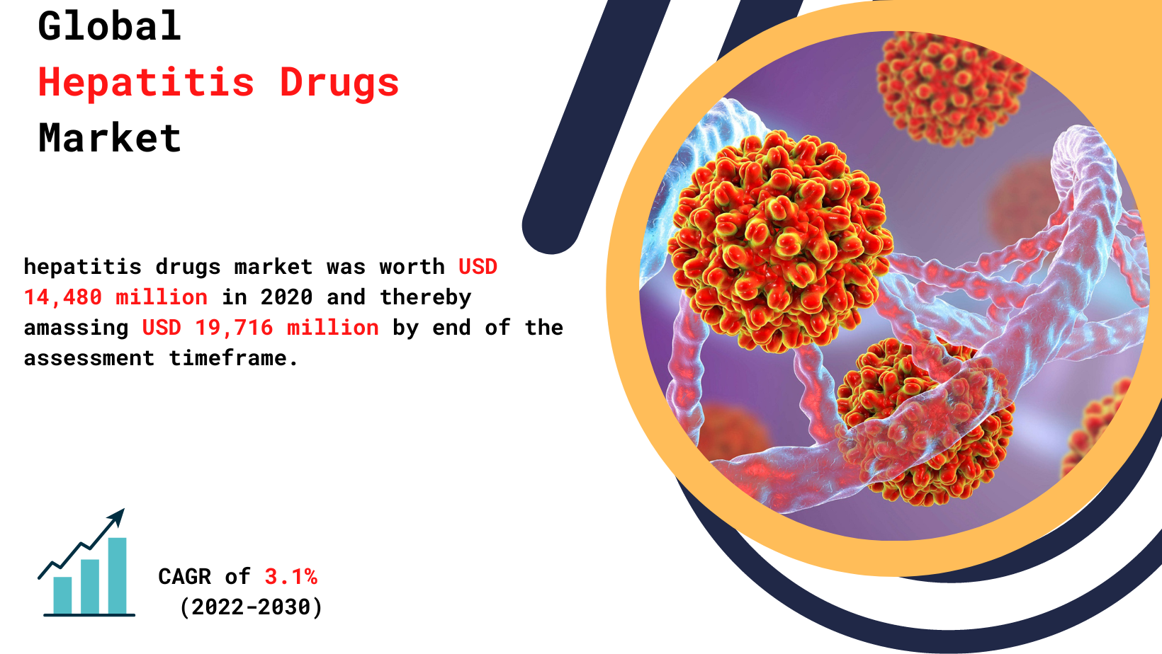 _Hepatitis_Drugs_Market
