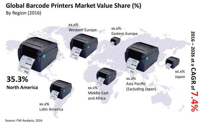 barcode-printers-market