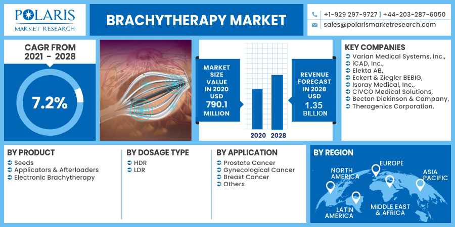brachytherapy_market-015