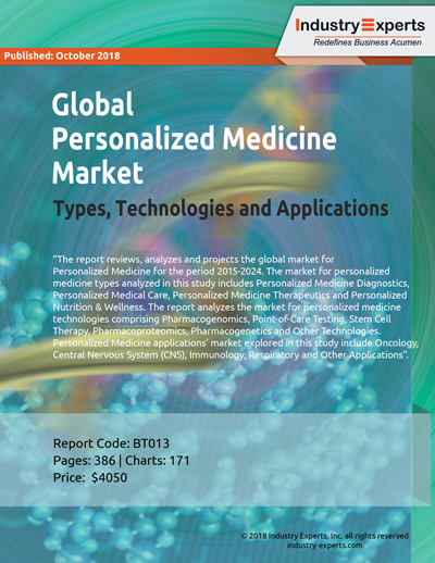 bt013-global-personalized-medicine-market-types-technologies-and-applications