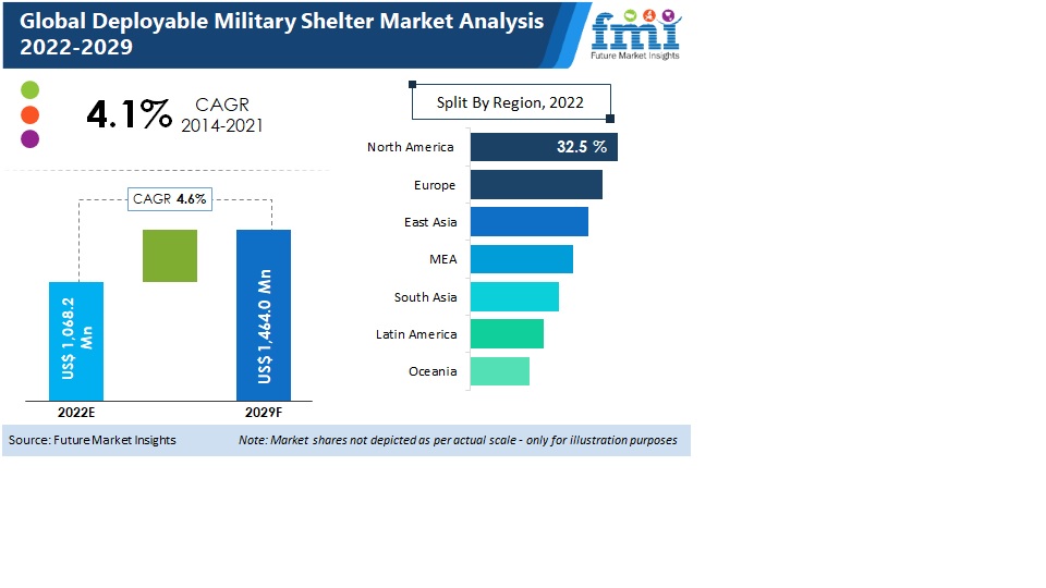 deployable-military-shelter-market