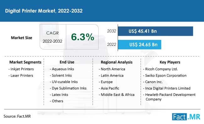 digital-printer-market-forecast-2022-2032